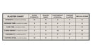 Woodland Scenics C1180 Shaper Sheet(TM) Plaster -- 1/2-Gallon 1.89L, All Scales