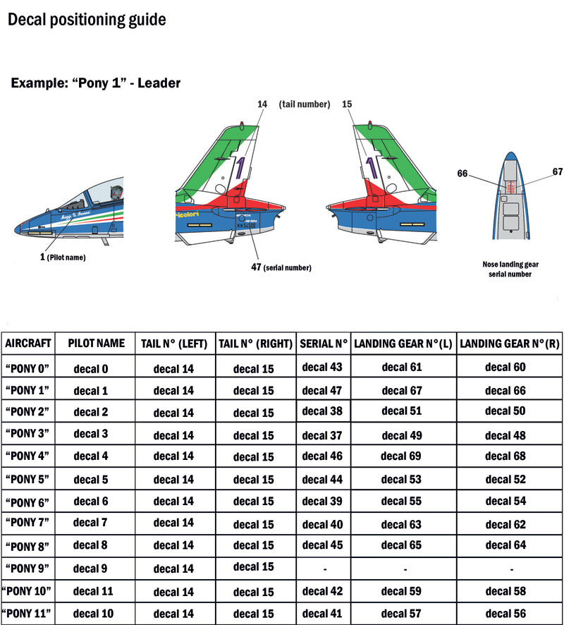 Italeri 1418 - SCALE 1 : 72 MB-339A P.A.N. 2018 Livery