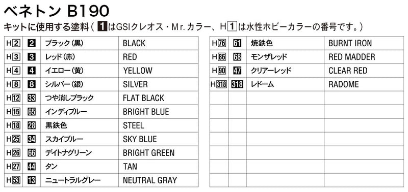 Hasegawa Models 20340 Benetton B190 1:24 SCALE MODEL KIT