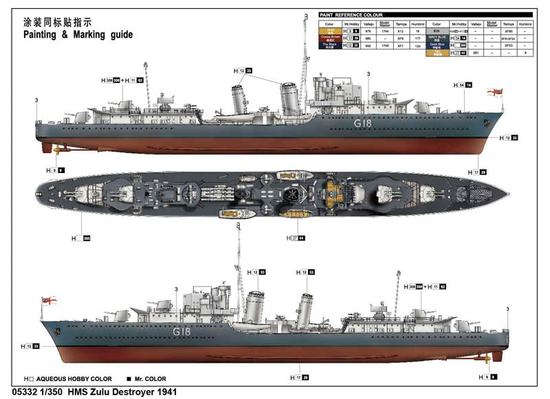 Trumpeter HMS Zulu Destroyer 1941 05332 1:350