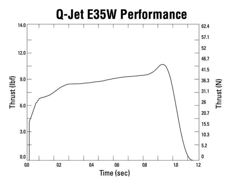 Quest 6152 E35-8W Q-Jet Model Rocket Motor Launch Pack 2-Pack