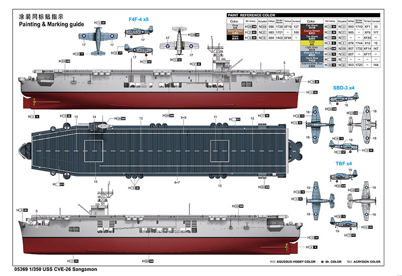 Trumpeter USS CVE-26 Sangamon 05369 1:350