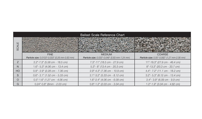 Woodland Scenics B87 Ballast - Coarse - 12oz  340g -- Buff, All Scales