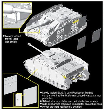 Dragon Models DML 6612 1/35 Sd.Kfz.167 StuG.IV Late Production