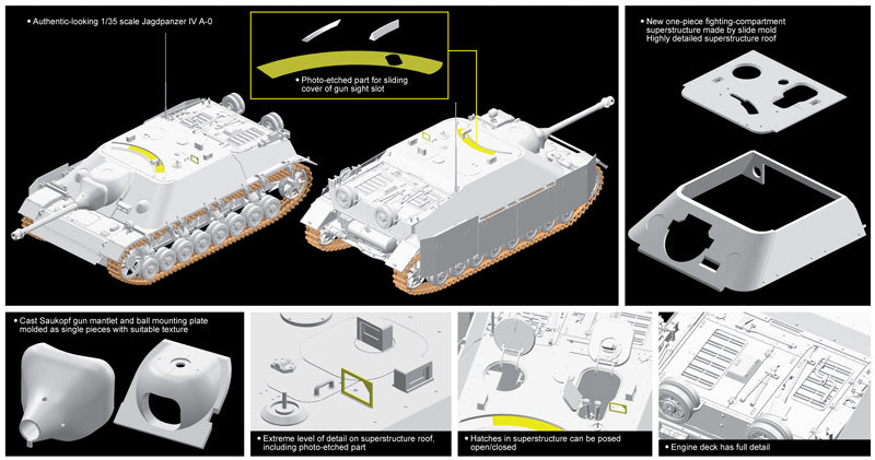 Dragon Models DML 6843 1/35 Jagdpanzer IV A-0