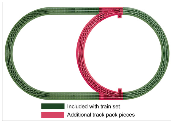 Lionel 612028 FasTrack(TM) Inner Passing Loop Track Pack - 3-Rail