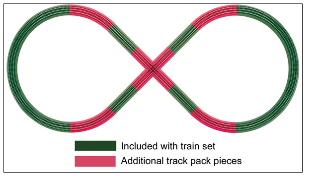 Lionel 612030 FasTrack(TM) - 3-Rail -- Figure-8 Track Pack