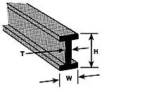 Plastruct 90025 ABS I Beam -- 1/4 x 24" .64 x 61cm pkg(4), All Scales