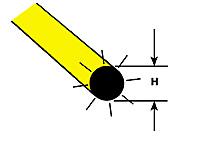 Plastruct 90281 1/16" Fluorescent Yellow Rod, All Scales