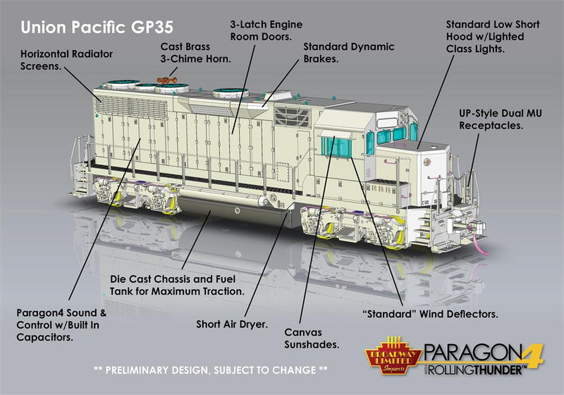 BLI 7548 EMD GP35, UP 743, "Dependable Transportation", Paragon4 Sound/DC/DCC, HO Scale